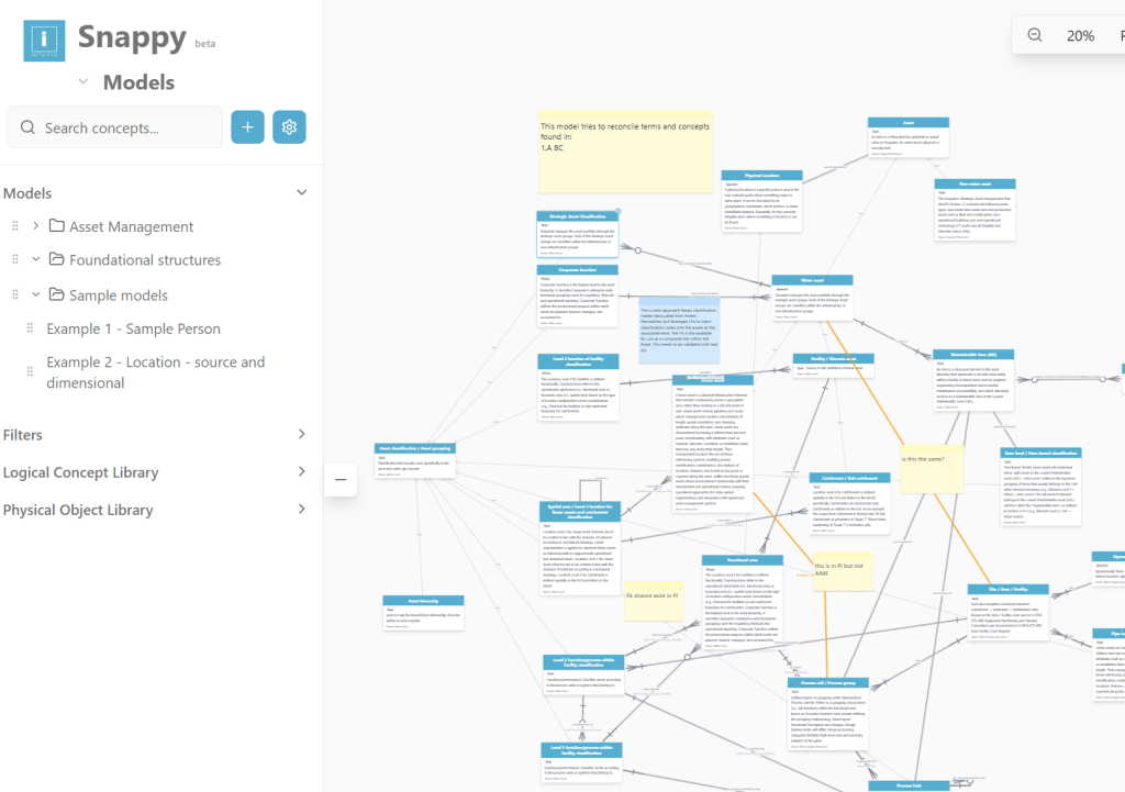 Snappy model canvas